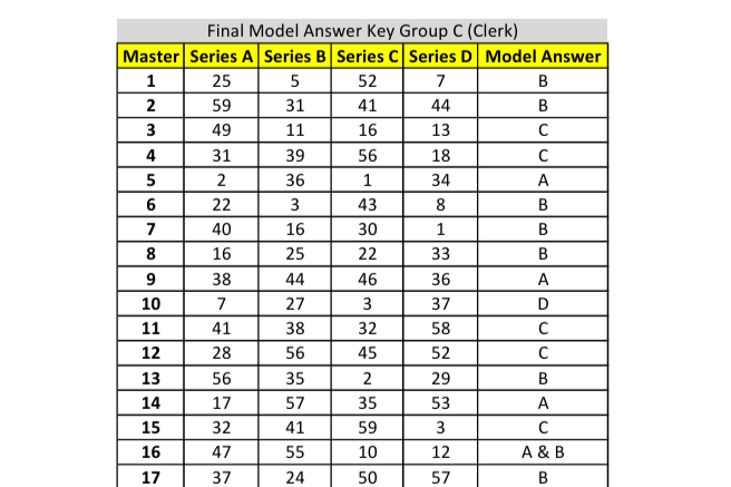 Important Update: Final Answer Key for WBSSC 1st SLST NTS 2025 (Group C)