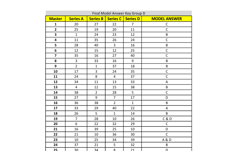 Update: Final Model Answer Key for WBSSC 1st SLST NTS 2025 (Group D)